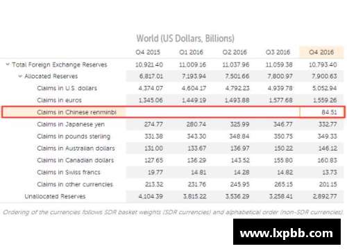 澳门威尼斯人IMF报告：一季度人民币外汇储备达2874.6亿美元，引领全球外汇新趋势