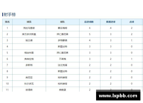 澳门威尼斯人官方网站德甲最新积分榜_拜仁4分领跑,两大黑马杀入前四,多特仅排第